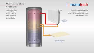 Animation Funktion SCHICHTENLADESPEICHER [upl. by Certie]