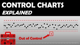 How do SPC control charts work [upl. by Quita]