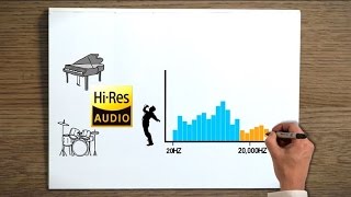 What is HighResolution Audio [upl. by Nebra221]