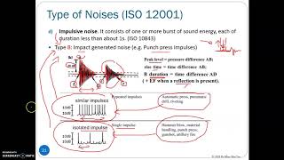 Fundamental of Acoustics Part 2 Sound Spectrum Using Octave Band [upl. by Lapotin116]