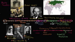 Overview of the Bolshevik Revolution [upl. by Eralc]