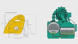 how chiller works [upl. by Josler]