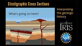 Stratigraphic Cross Section—Interpreting the Geology Educational [upl. by Aihsemak115]