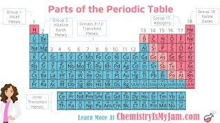 Parts of the Periodic Table [upl. by Nednarb]