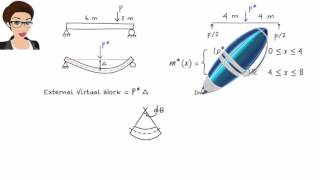 SA22 Virtual Work Method Beams [upl. by Maggs]