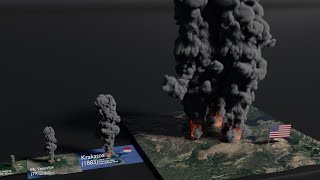 Volcano Eruptions Size Comparison 2021 [upl. by Shuma]