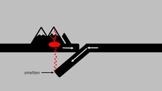 Plaatbeweging en Vulkanen [upl. by Alger]