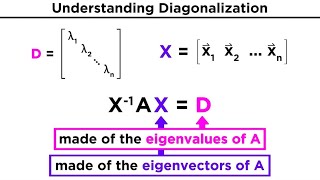 Diagonalization [upl. by Odlanor]