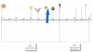 Lets Make a Bible Timeline [upl. by Baudelaire279]