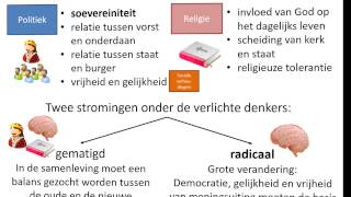 2 Gematigde en radicale Verlichting HC De Verlichting [upl. by Gavrilla632]