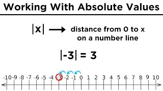 Absolute Values Defining Calculating and Graphing [upl. by Annaicul]