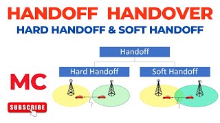 Handoff  Handover  Hard Handoff  Soft Handoff  Mobile Computing [upl. by Britney]