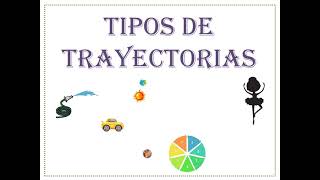 Tipos de trayectorias [upl. by Adnohsad]