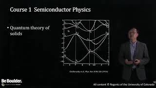 Introduction to Semiconductor Devices [upl. by Samalla224]