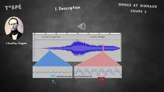 Cours 2 L effet Doppler [upl. by Yrtsed]