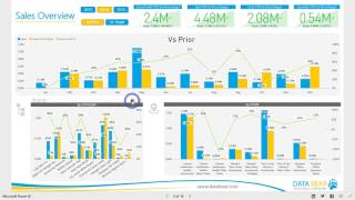 Power BI Dashboard amp Reports  Sales Analysis [upl. by Milano]