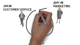 What is CRM [upl. by Arannahs]