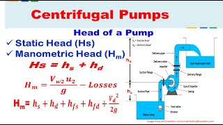 Different Heads of the Pump  Centrifugal Pumps  Hydraulics and Fluid Mechanics [upl. by Randy747]