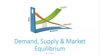 Demand supply and Market Equilibrium [upl. by Nealy571]