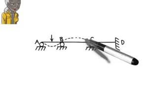 SA11 Beam Deflection Drawing Elastic Curves Qualitatively [upl. by Weld]