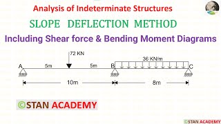 Slope Deflection Method for Beam Analysis  Problem No 5 [upl. by Nyar]