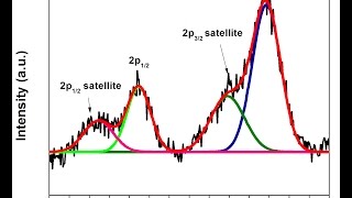 XPS peak fitting using Origin Pro [upl. by Sirak]