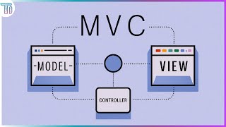 MVC em 3 Minutos  Model  View  Controller [upl. by Mesics950]