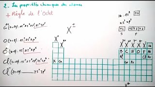 Propriétés chimiques des éléments  Régle de lOCTET [upl. by Alleyn726]