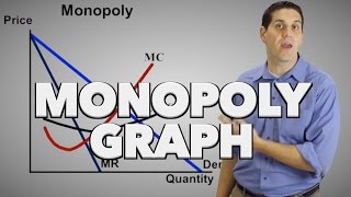 Monopoly Graph Review and Practice Micro Topic 42 [upl. by Eelyek]