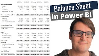 Power BI The Balance Sheet [upl. by Hourihan]