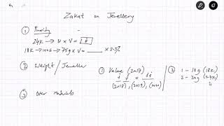 How to calculate Zakat on Jewelry  National Zakat Foundation [upl. by Robinette490]