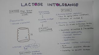 LACTOSE INTOLERANCE  PathophysiologyCausesSigns and symptomsTreatment [upl. by Caresse323]