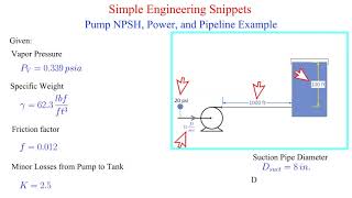 Pump NPSH and Power Calculations Example [upl. by Blaire468]