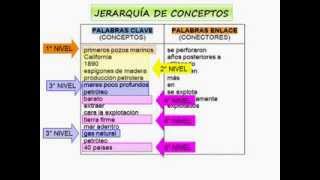 Técnica de síntesis [upl. by Siegfried]