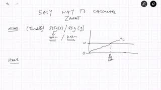 How to Calculate Zakat  National Zakat Foundation [upl. by Enyawd967]