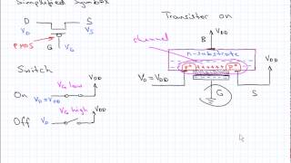 CMOS Transistors [upl. by Heigho]