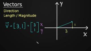 Introduction to Vectors [upl. by Nesilla]