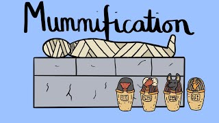 Ancient Egypt The Mummification Process KS2 [upl. by Eila]