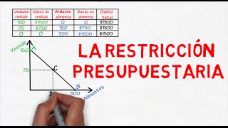 Restricción presupuestaria  Cap 24  Microeconomía [upl. by Moses]