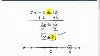 Learn How To Solve Inequalities [upl. by Celtic]