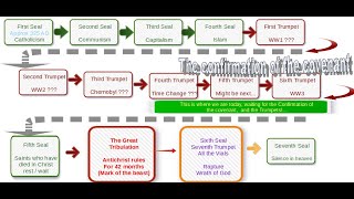 Understanding Revelation Part 2 [upl. by Bergeman800]