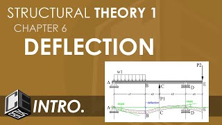 Structural Theory 1 Deflection Introduction PH [upl. by Arni]