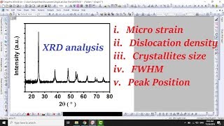 strain and dislocation density from XRD data  14 [upl. by Moretta783]