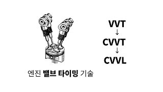 VVT CVVT CVVL 정리 Continuously Variable Valve Timing Lift [upl. by Stacie]