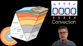 Geology [upl. by Feerahs]