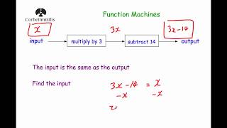 Function Machines  Corbettmaths [upl. by Stiles]