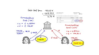 Wechselkurs GeldBrief Kurs [upl. by Olette236]