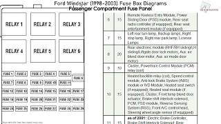 Ford Windstar 19982003 Fuse Box Diagrams [upl. by Thoma899]