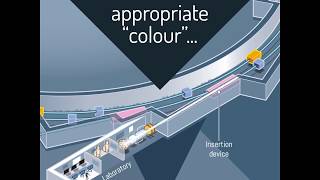 How does a Synchrotron work [upl. by Brand815]