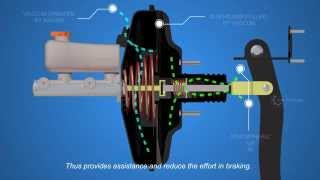 How Disc Brakes Works  Part 2  Autotechlabs [upl. by Adnarb966]